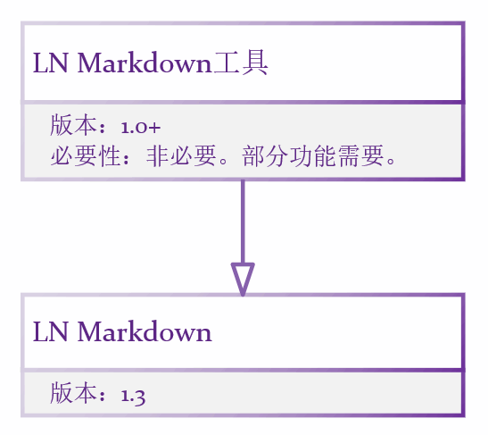 LN Markdown v1.3-依赖图.png